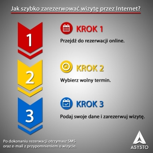 Jak szybko zarezerwować wizytę przez Internet? Krok 1: Przejdź do rezerwacji online. Krok 2: Wybierz wolny termin. Krok 3: Podaj swoje dane i zarezerwuj wizytę. Po dokonaniu rezerwacji otrzymasz SMS oraz e-mail z przypomnieniem o wizycie.